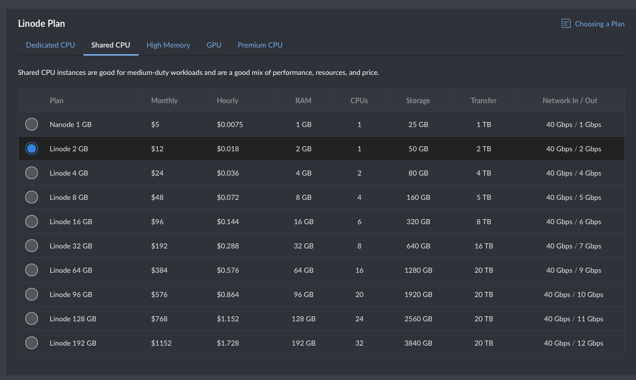 Screenshot showing the Akamai select plan section
